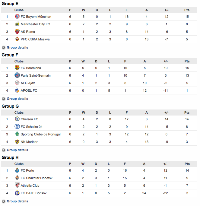champions league group g table